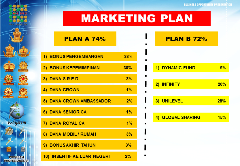 Manfaat Klorofil KLink Untuk Diet Recipes collectiveposts