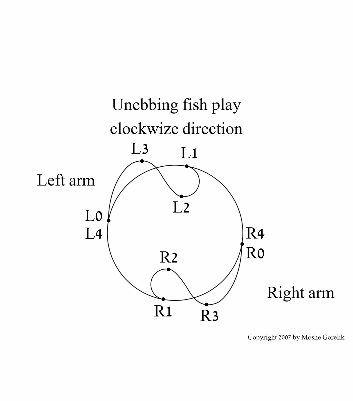 ISAI The Martial Art of Formless Flow THE FRACTAL NATURE OF NATURAL MOTION