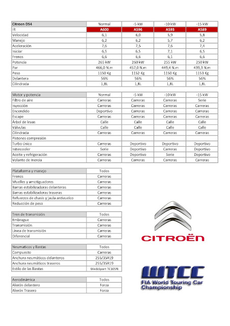 WTCC 3ªTemp. FICHAS COCHES WTCC+Temp+3+03+Citroen