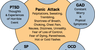 panic attack disorder