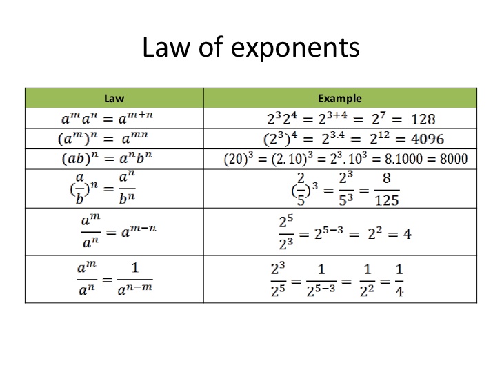 Exponential equation picture