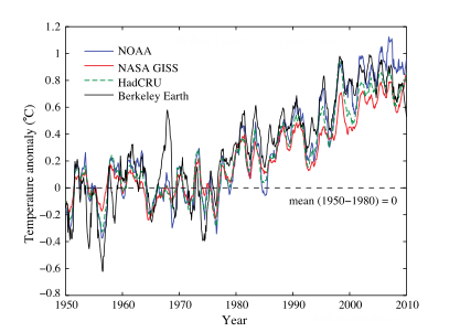 global warming is happening essay global warming is happening essay