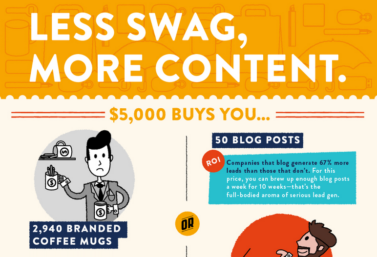 What Your Marketing Dollars can do for You - A Content vs Swag Showdown - infographic