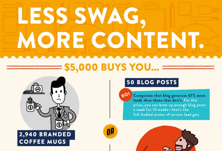 What Your Marketing Dollars can do for You A Content vs Swag Showdown infographic / Digital