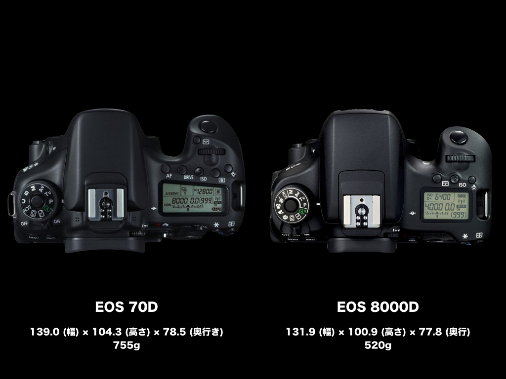 BLOG: Canon EOS 8000Dを選ぶ17の理由 | Canon EOS 70Dを選ぶ21の理由 ...
