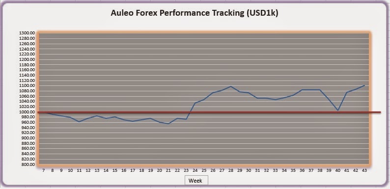 Wt trader forex