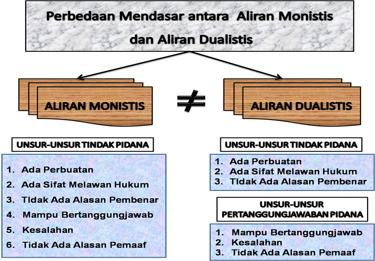 Pengertian Hukum Pidana | My XXX Hot Girl