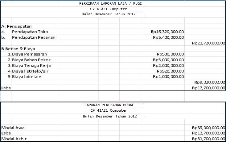 INFORMASI TECHNOLOGI UMUM DAN AGAMA CONTOH PROPOSAL
