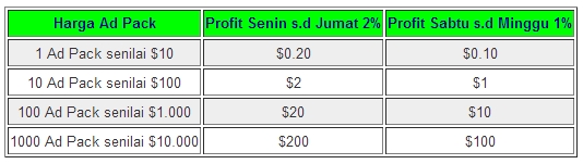 Cara+Kerja+Click+Paid.jpg