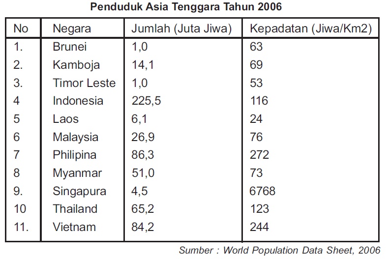 20+ Mata pencaharian penduduk singapura sebagian besar di sektor ideas