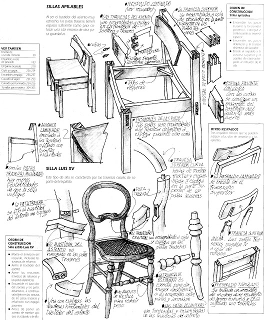 EBANISTERÍA Y CARPINTERÍA: PLANOS PARA CONSTRUCCIÓN DE SILLAS