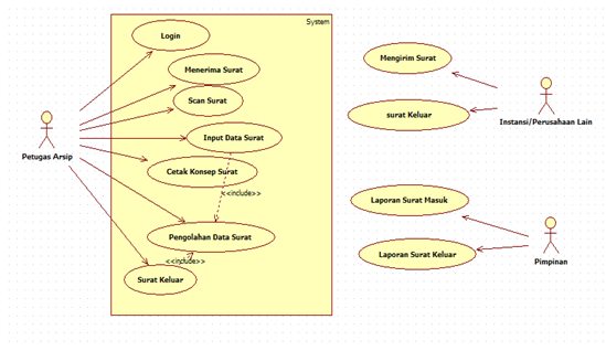 Tutorial Kampus Com Kumpulan Tutorial