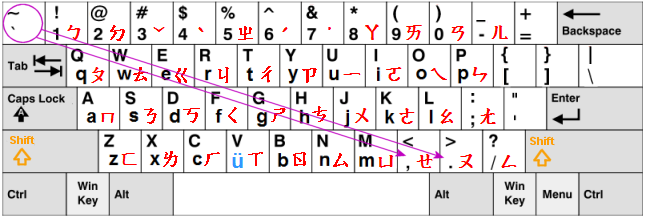 How to write traditional chinese