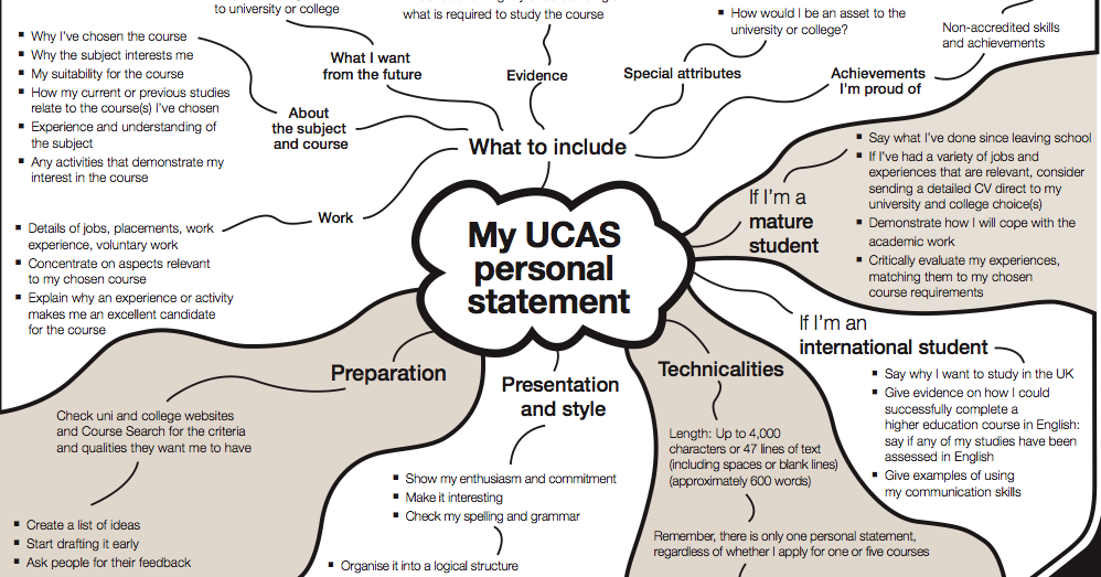 leigh post 16 progression ucas resources ucas personal statement mind map