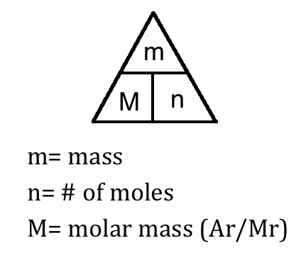 Of molar n mass What is