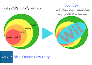 Marketing%2Btoday%2BBlue%2BOcean%2BStrategy