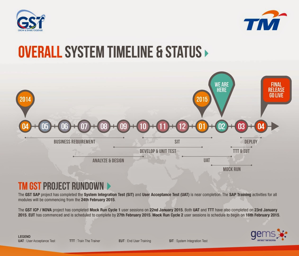 Overall Project Timeline & Status for Goods Services & Tax (GST) – February 2015 Overall Project Timeline & Status for Goods Services & Tax (GST) – February 2015