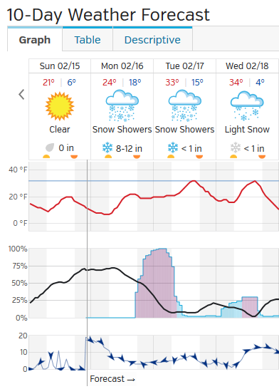 10 day underground weather forecast 10 day underground weather forecast