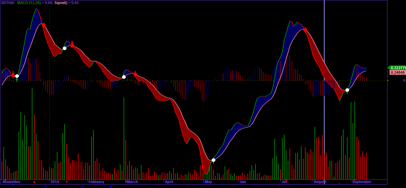 Volume Weighted Macd Amibroker Afl vrogue.co