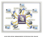 ALUR RETAIL MANAGEMENT SYSTEM REALTIME ONLINE ( WEB BASE )