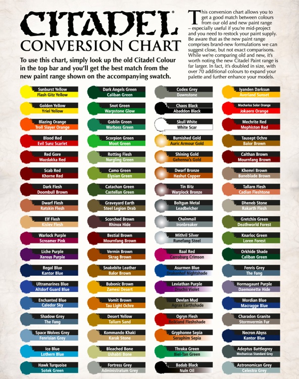 Miniature Paint Conversion Chart