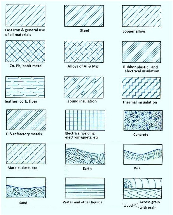 CADforYOU SECTIONS OF SOLIDS