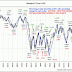 YOUR THREE INVESTING OPPONENTS / JOHN MAULDIN´S WEEKLY NEWSLETTER ( VERY HIGHLY RECOMMENDED READING )