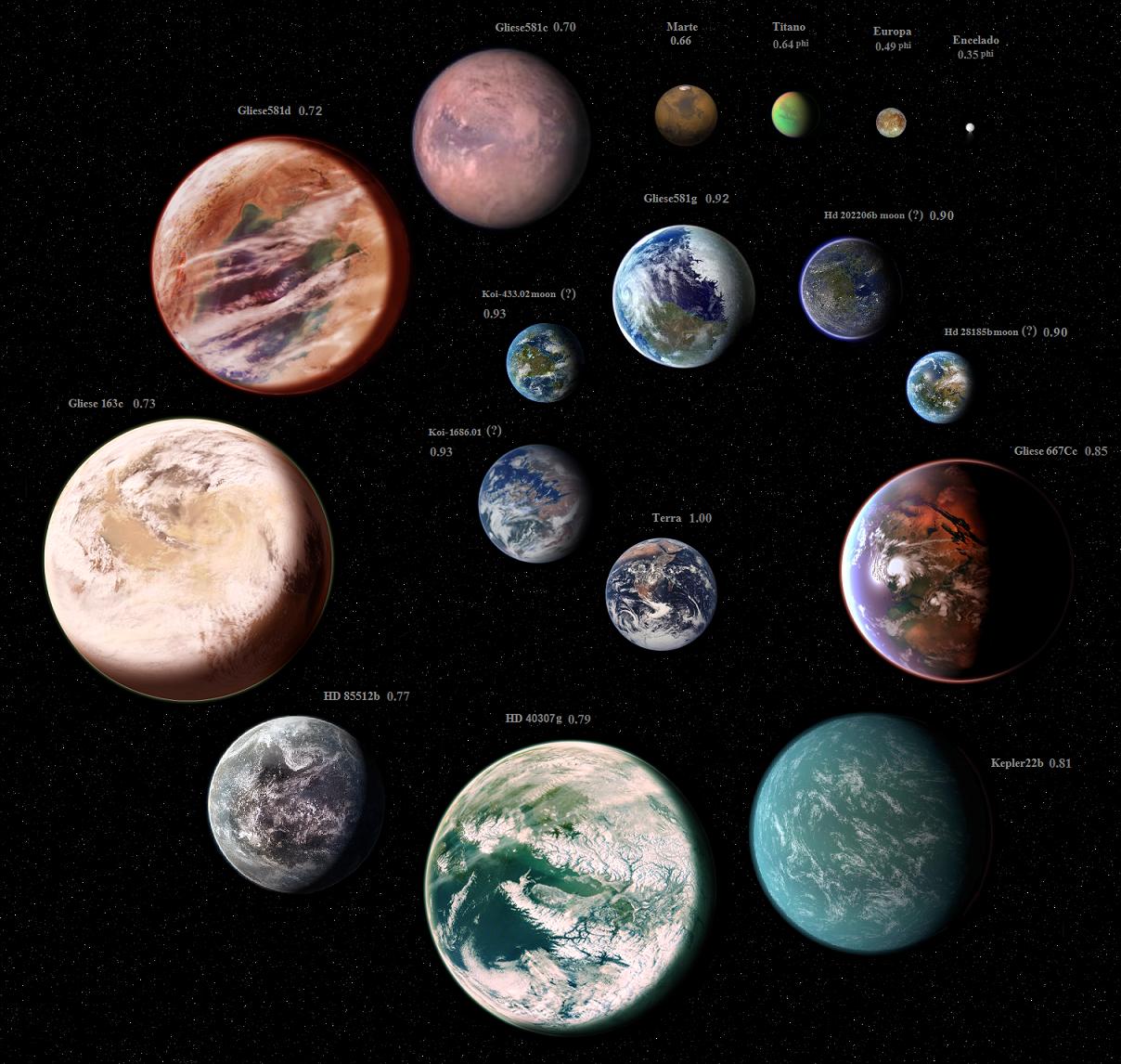 Veleggiando nell'Infinito I extrasolari abbondano