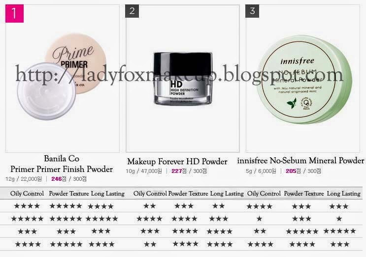 Face Makeup Product Get it Beauty Blind Test Top