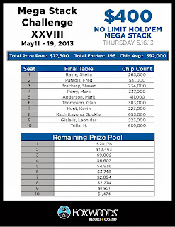 Foxwoods casino poker tournament schedule