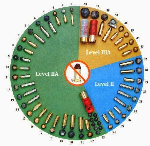 Silvercore Firearms Training BC