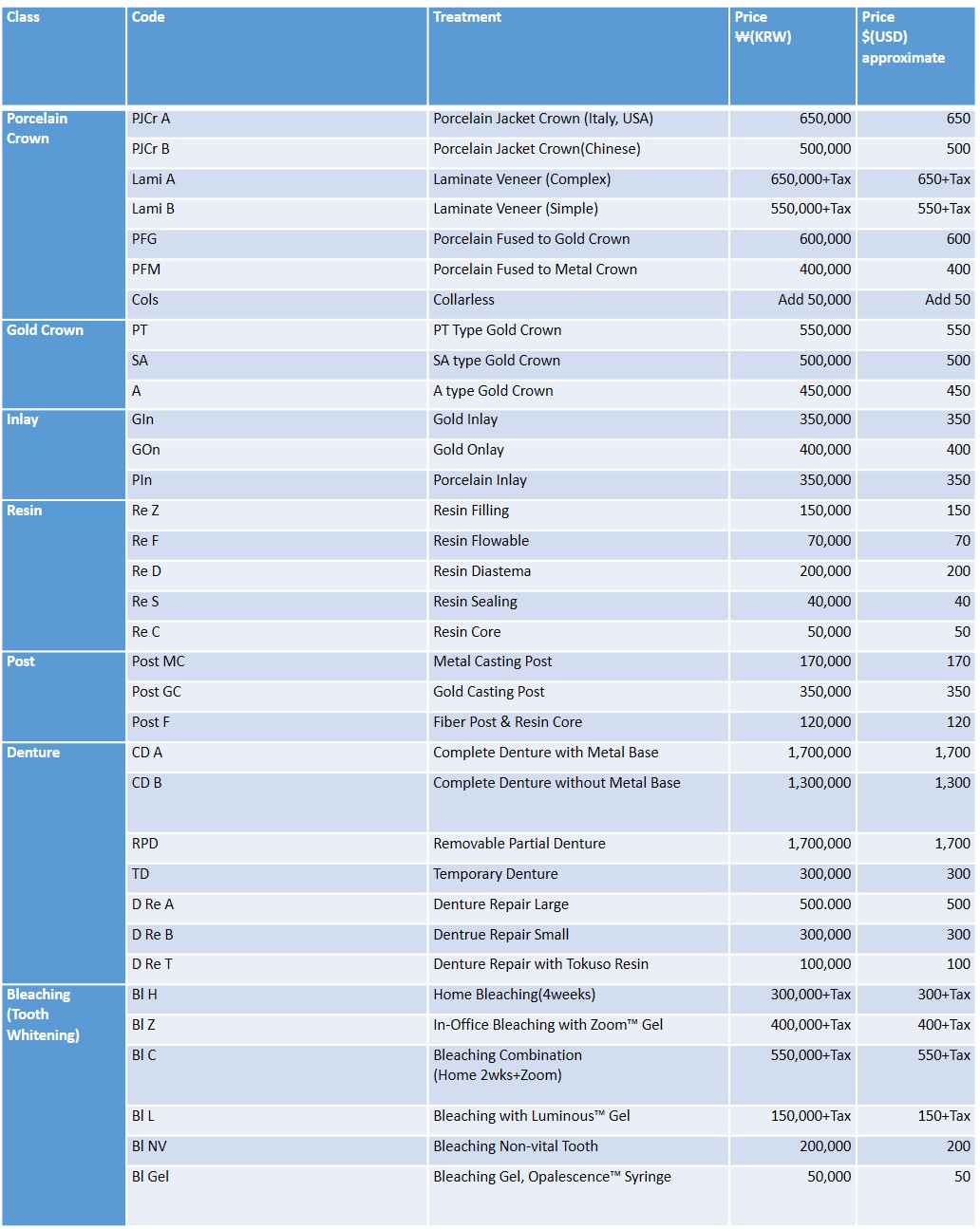Dental Price List In Philippines 2021 at Dustin Moore blog
