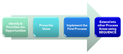 business rule and process modeling tools business rule and process modeling tools