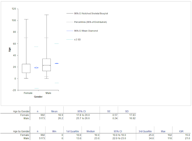 Killings_by_Age_Sep-4-2012.png