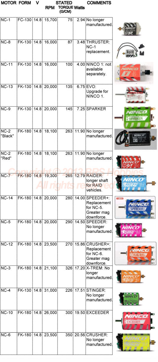 BRS Hobbies Blog NINCO Slot Car Motor Specifications