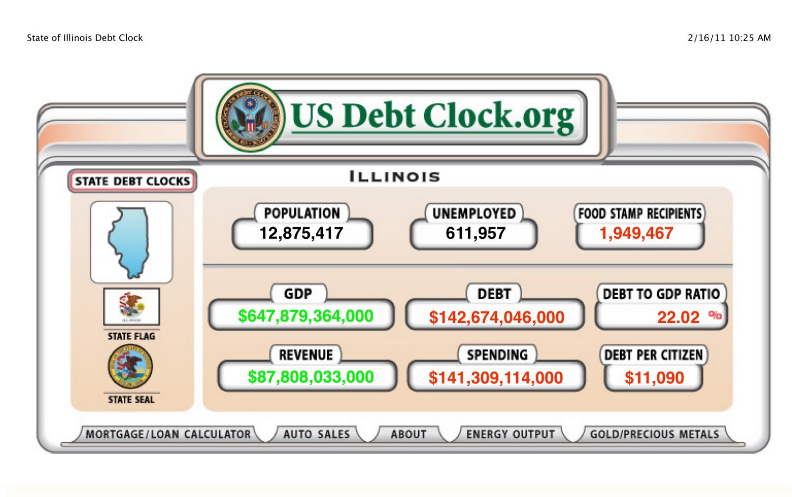 BackyardConservative Illinois Debt Clock