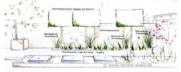 Gartenblog zu Gartenplanung, Gartendesign und Gartengestaltung Kleiner