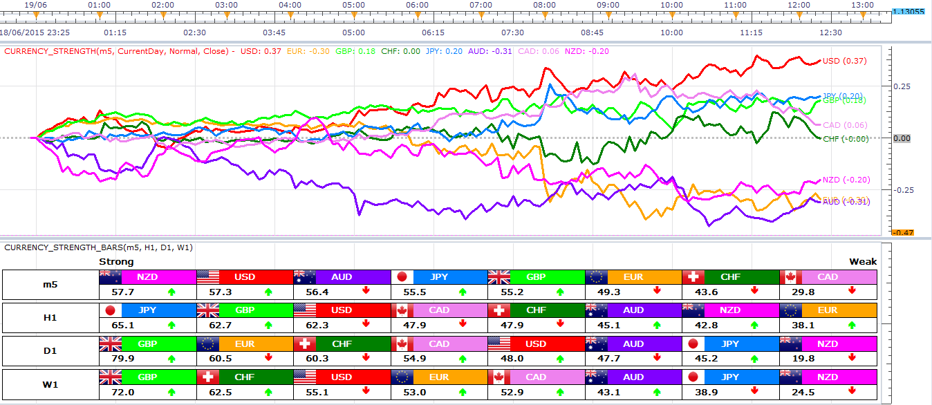 currency quake meter currency quake meter