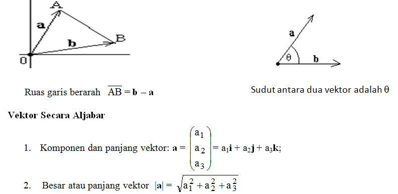 Matematika Kita Materi Matematika Kelas Xi Bab 6 Vektor