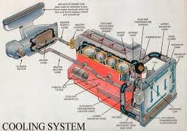 tentang mesin diesel engine cooling system sistem tentang mesin diesel engine cooling system sistem