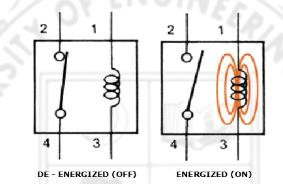 What You Know?: Small Projects