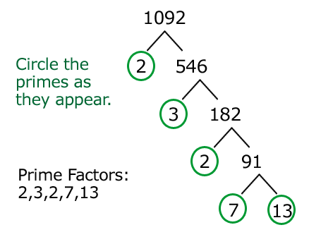 example factor