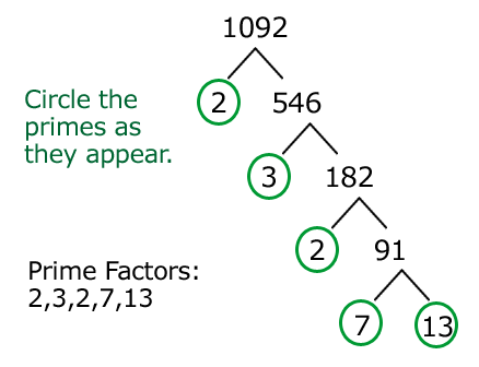 Java Program Factors Of A Number