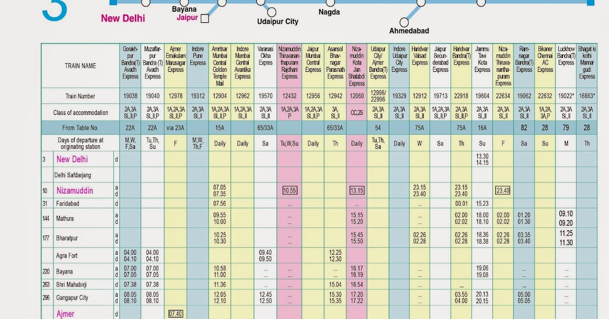 Train Time Table 201415! Route New Delhi Jaipur Indore Mumbai