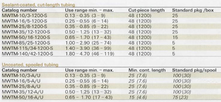 Shrink Tube Size Chart