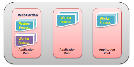 the application and working process of the application and working process of