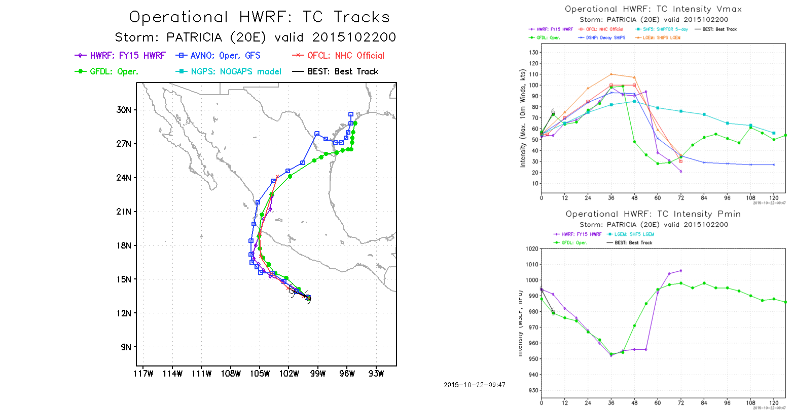 Cliff Mass Weather and Climate Blog Hurricane Patricia Extreme