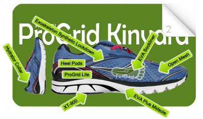 2011SauconyProGridKinvara2Glossary