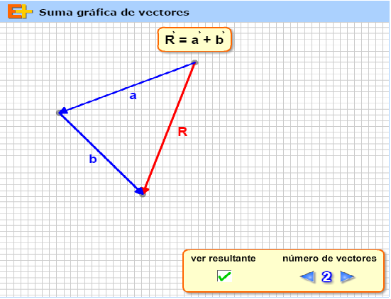 Suma gráfica de vectores