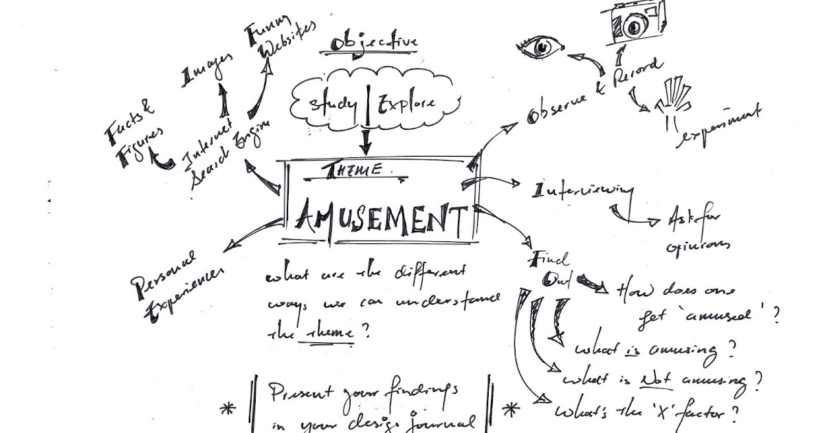 an analysis of the topic of the meaning of the wilderness This simplicity makes for an easier analysis of the themes, which can then be generalized to other wilderness experiences what is the meaning of this initial . an analysis of the topic of the meaning of the wilderness This simplicity makes for an easier analysis of the themes, which can then be generalized to other wilderness experiences what is the meaning of this initial .